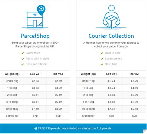 hermes percel|hermes parcel price list.